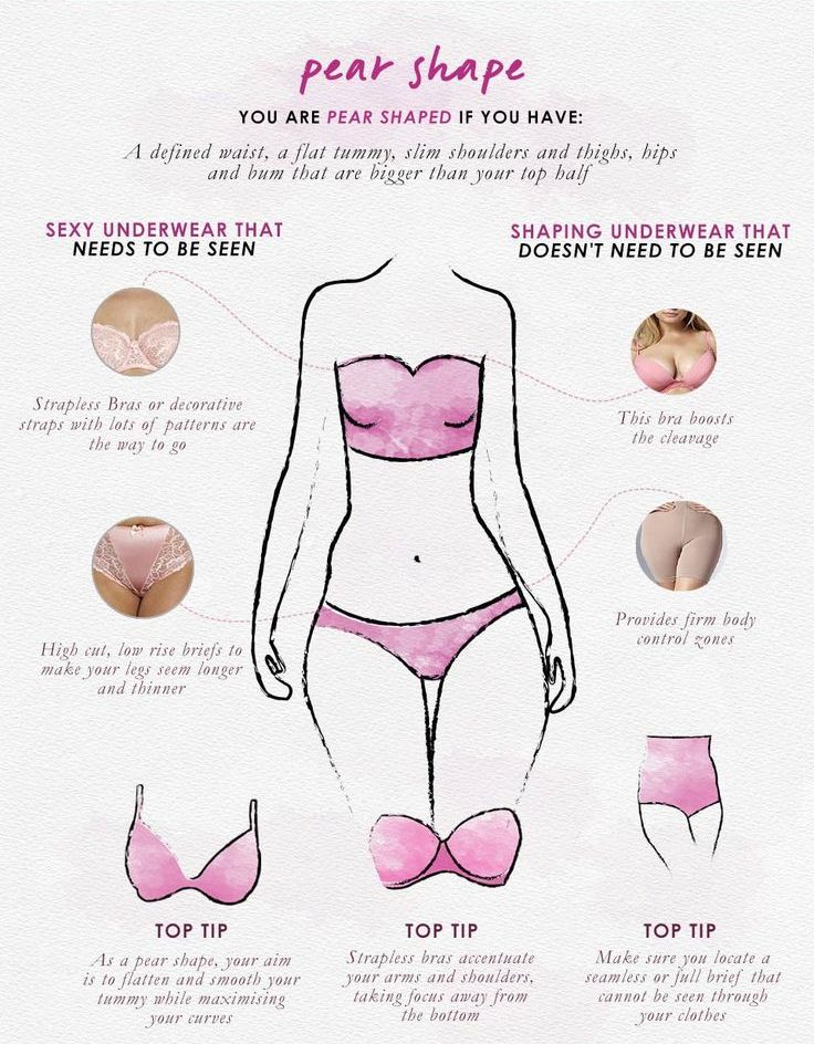 Lingerie for Your Body Type