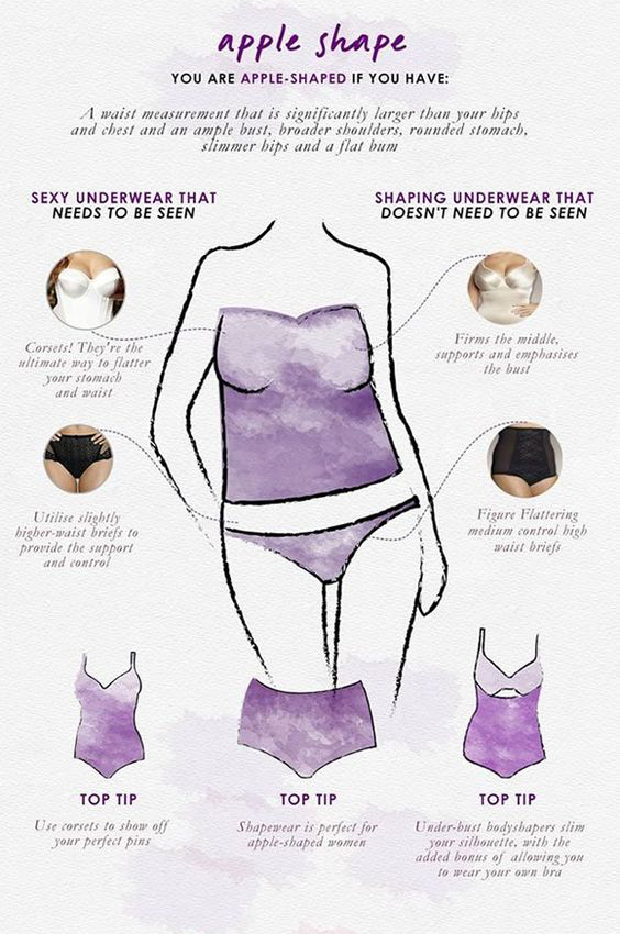 Lingerie for Your Body Type
