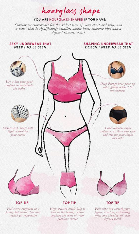 Lingerie for Your Body Type